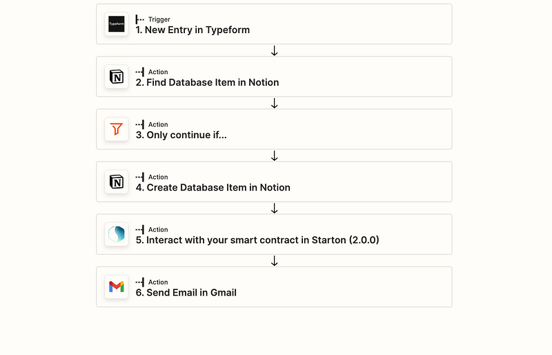 How to How to integrate Typeform in Notion (free, step-by-step)