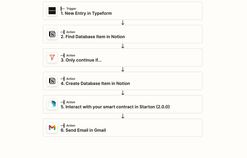 Create a POAP using Typeform